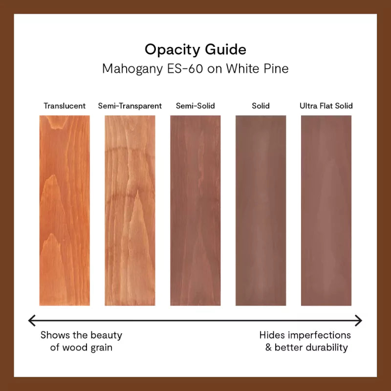 Benjamin Moore Woodluxe Oil-Based Waterproofing Exterior Translucent Stain and Sealer Chestnut Brown (ES-65) Gallon