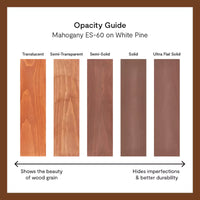 Thumbnail for Benjamin Moore Woodluxe Oil-Based Waterproofing Exterior Translucent Stain and Sealer Redwood (ES-20) Gallon