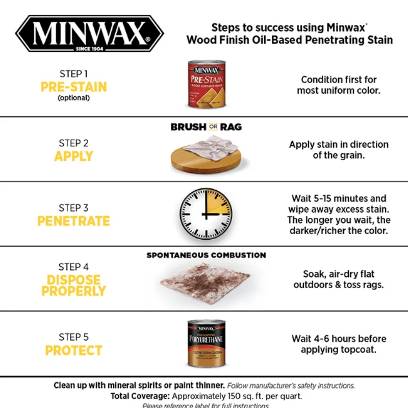 Minwax Oil-Based Wood Stain Semi-Transparent Natural 0.5 pt. | Gilford Hardware 