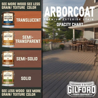 Thumbnail for Arborcoat Exterior Stain Solid Gallon | Gilford Hardware 