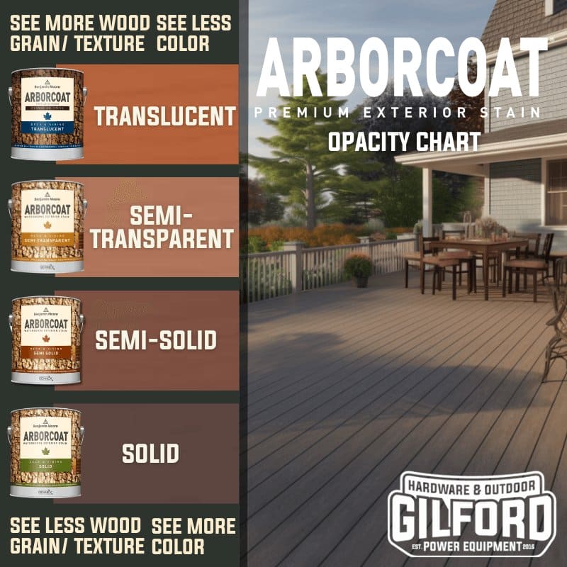 Arborcoat Semi Solid Exterior Acrylic Stain Gallon | Gilford Hardware