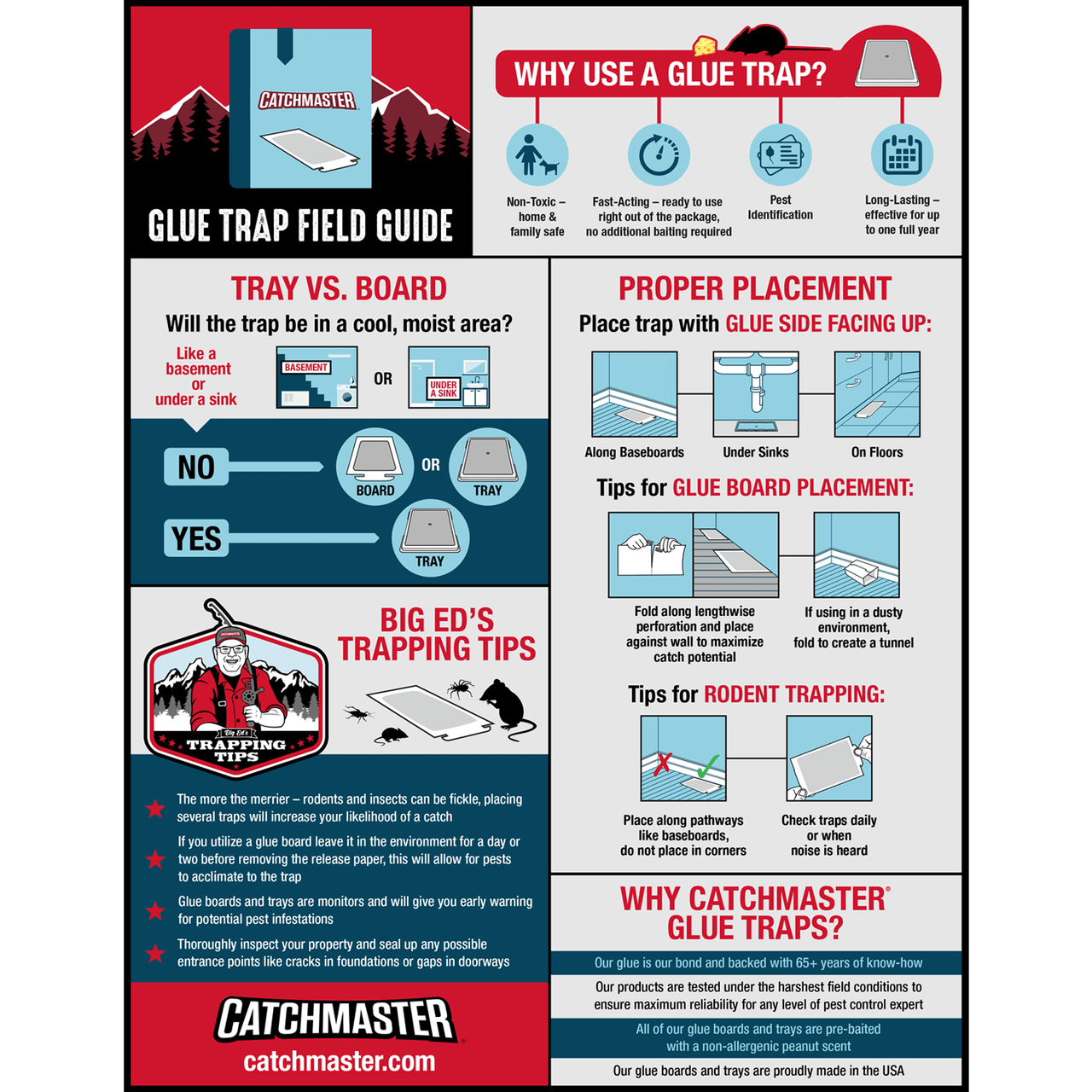 Catchmaster Rat, Mouse and Snake Glue Trap 2-Pack. | Gilford Hardware 