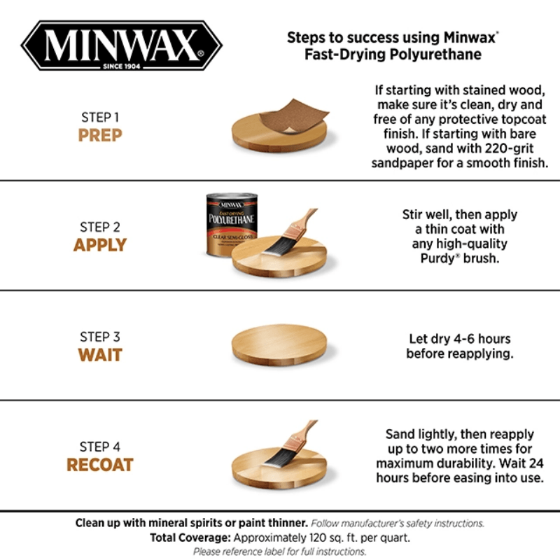 Minwax Semi-Gloss Polyurethane 1 qt. | Gilford Hardware