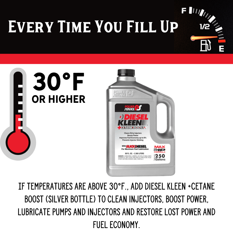 Power Service Diesel Kleen Fuel Treatment 80 oz. | Gilford Hardware 