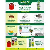 Thumbnail for RESCUE Fruit Fly Trap 2-pack | How do I get rid of fruit flies? | GH