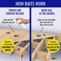 Thumbnail for TERRO Ant and Roach Bait Station 4-Pack | Gilford Hardware 